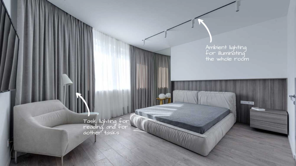 THE LAYERS OF ILLUMINATION: A GUIDE TO LAYERED LIGHTING IN INTERIOR DESIGN